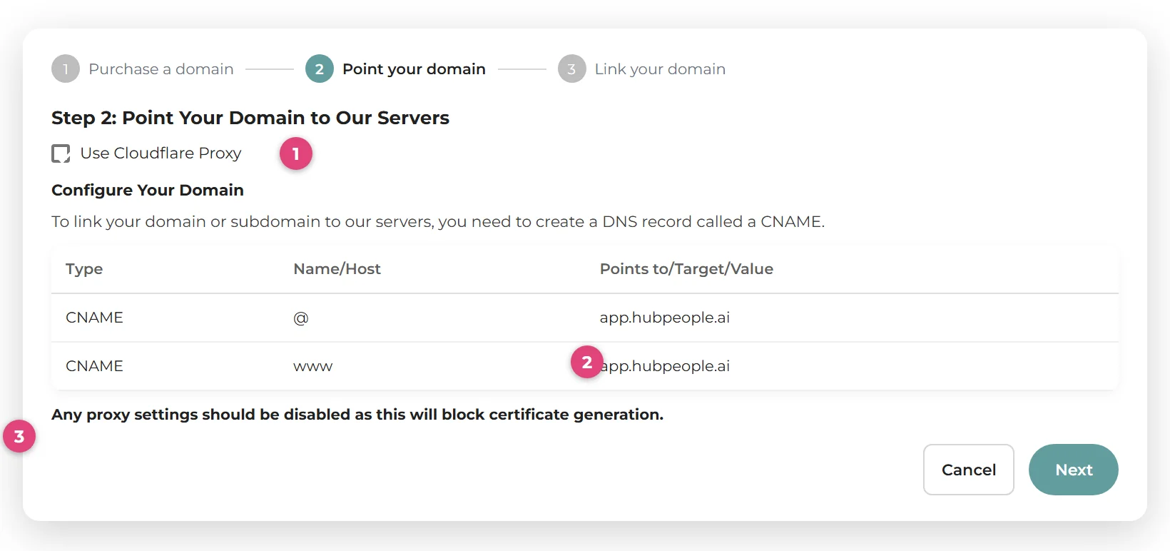 Step 2 of the Add Domain dialog. Marker 1 points to the Use Cloudflare Proxy checkbox, marker 2 to the CNAME target value app.hubpeople.ai, marker 3 to the warning that proxy settings must be disabled for certificate generation.