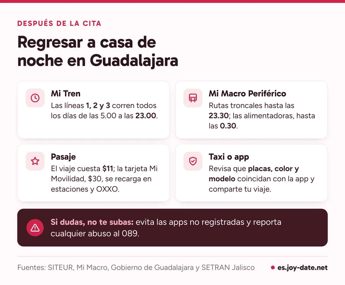 Cómo regresar de noche en Guadalajara: Mi Tren hasta las 23.00, Mi Macro Periférico, el pasaje de $11 y cómo revisar un taxi o una app