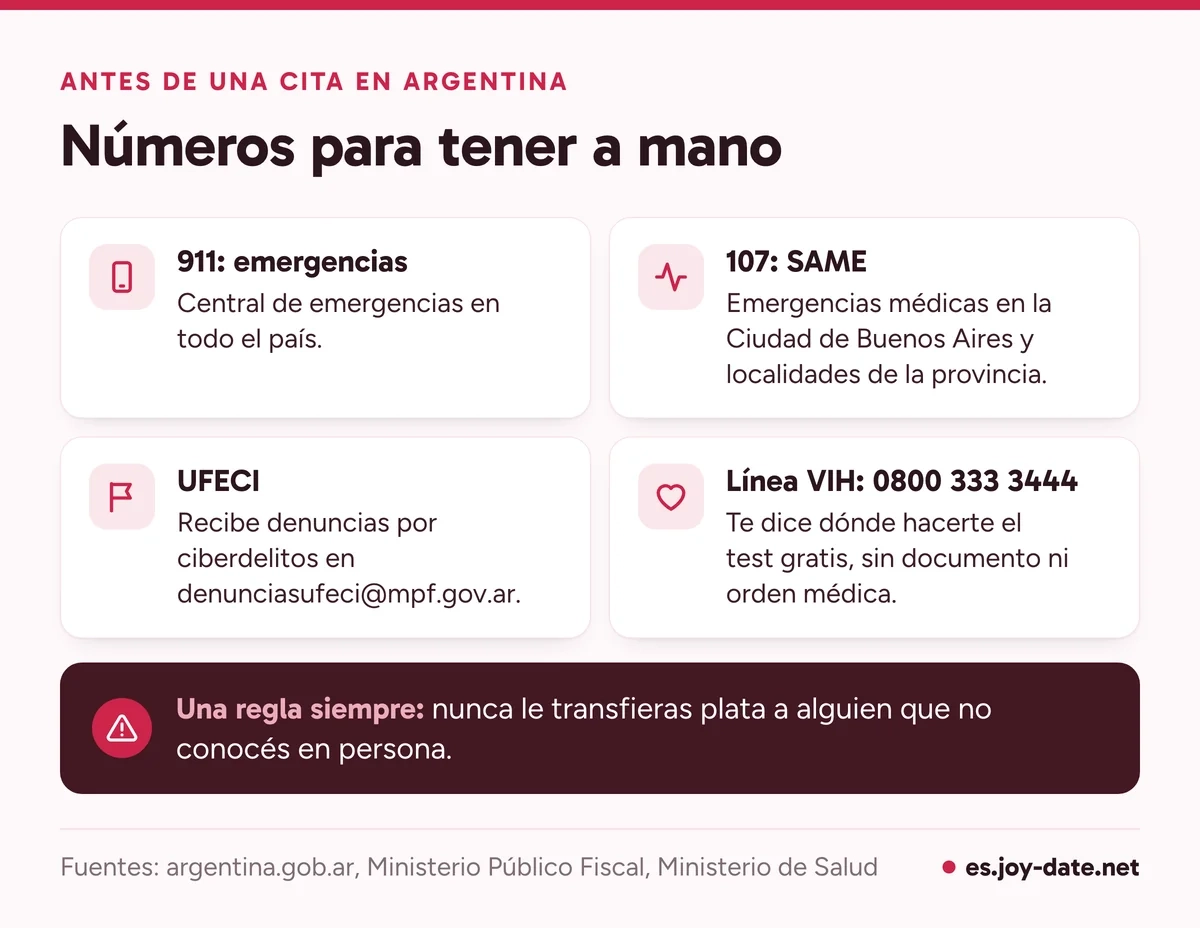 Tarjeta con números útiles en Argentina: 911, SAME 107, denuncias a la UFECI y la Línea VIH 0800 333 3444 para el test gratis