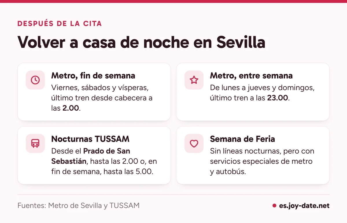 Horarios para volver a casa en Sevilla: último metro a las 2 el fin de semana y a las 23 entre semana, y autobuses nocturnos desde el Prado