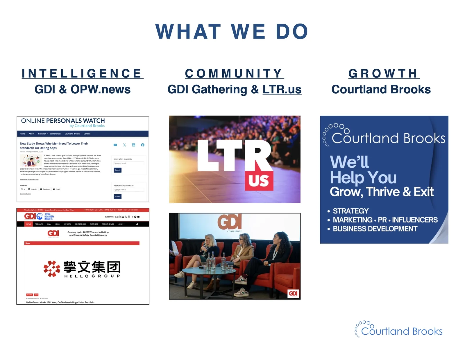 What we do: intelligence through GDI and OPW.news, community through the GDI Gathering and LTR.us, growth through Courtland Brooks
