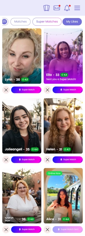 My Likes, the member's own outbound likes.