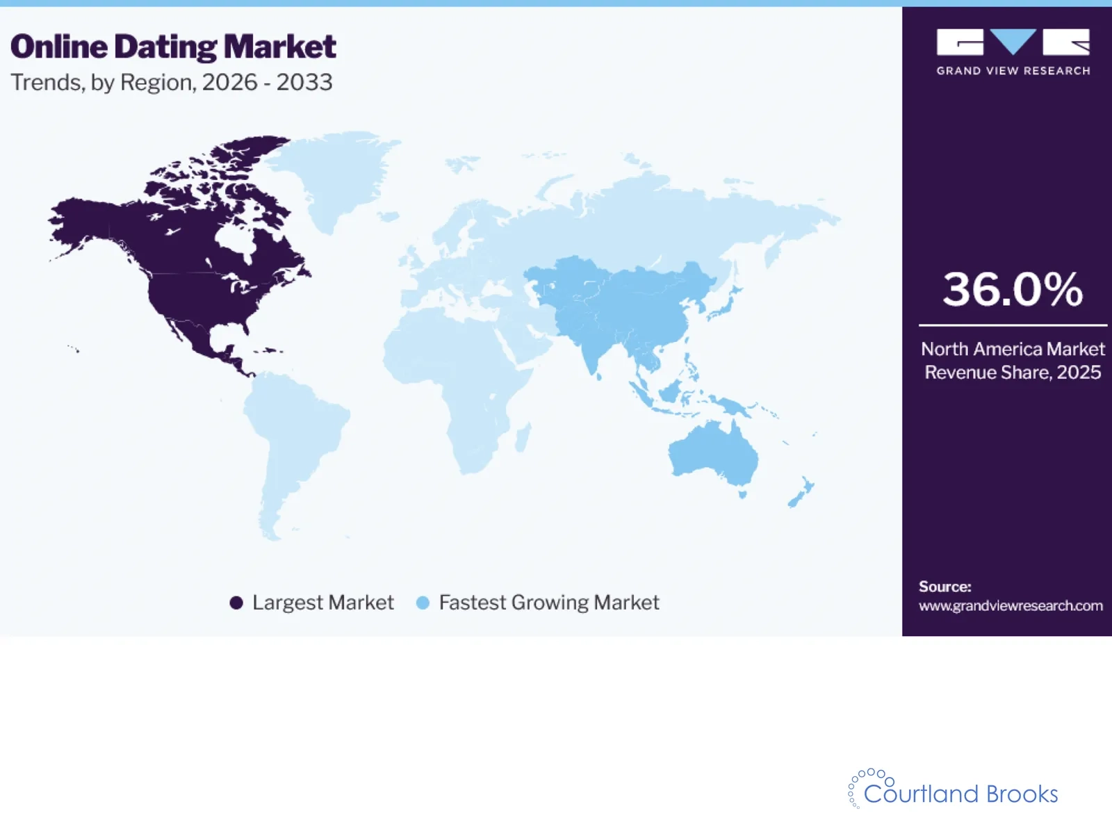 Online dating market by region