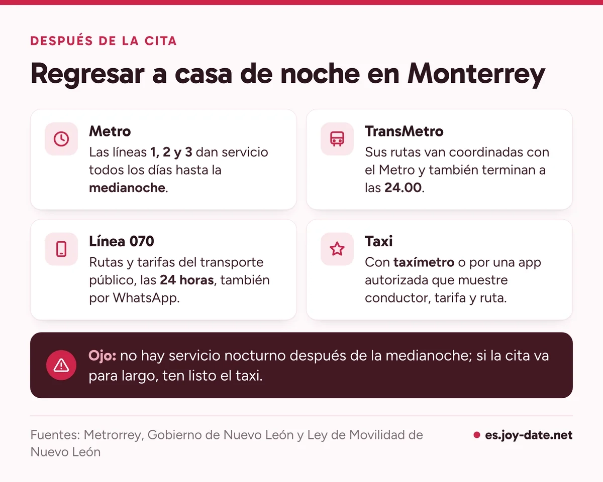 Cómo regresar de noche en Monterrey: Metro y TransMetro hasta medianoche, la línea 070 de transporte y el taxi con taxímetro o app