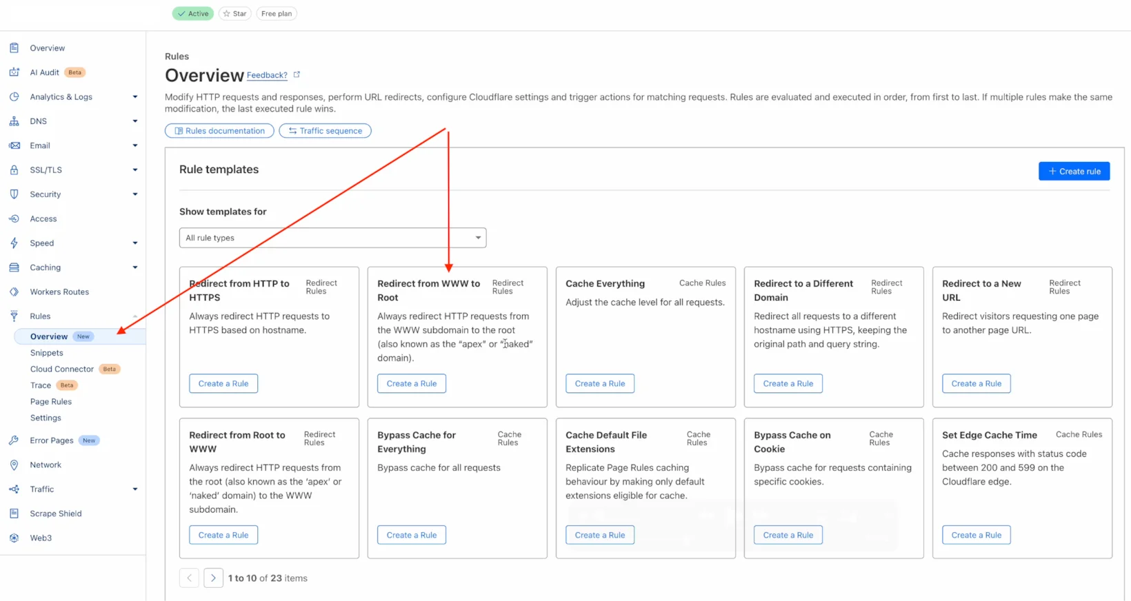 Cloudflare's Rules Overview page with the rule templates grid. Arrows point to the Rules Overview menu item and the Redirect from WWW to Root template.