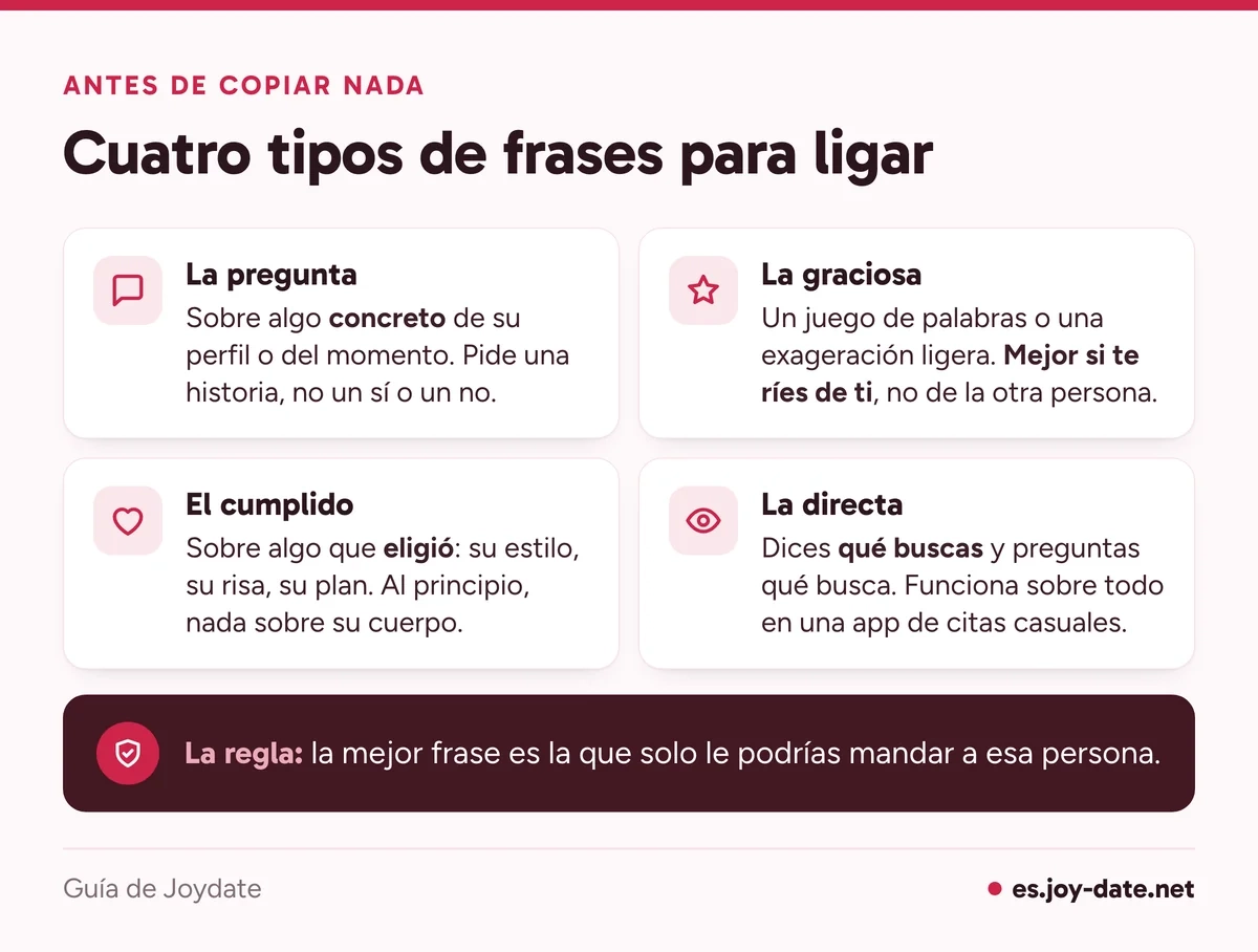 Cuatro tipos de frases para ligar: una pregunta concreta, una frase graciosa, un cumplido sobre algo que eligió y una frase directa