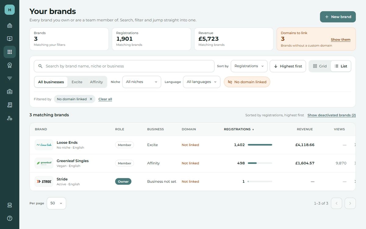 The brands that still need a domain linked.