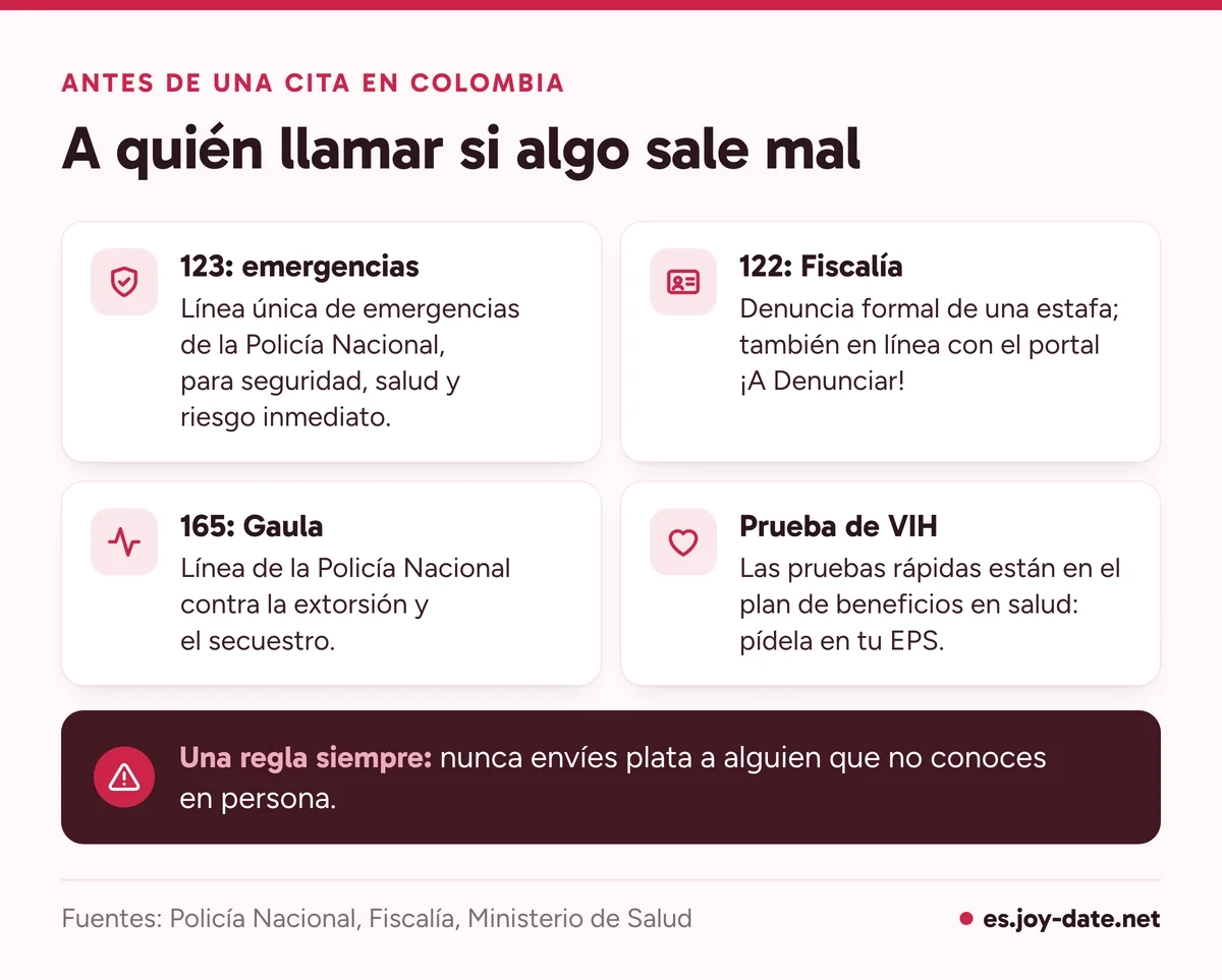 Tarjeta con números útiles en Colombia: emergencias 123, Fiscalía 122, Gaula 165 y la prueba rápida de VIH en la EPS