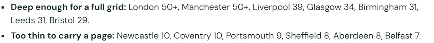 The real reply: deep enough for a full grid, London 50 plus down to Bristol 29; too thin to carry a page, Newcastle 10 down to Belfast 7.