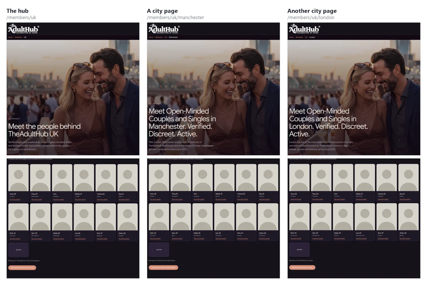 Three of the built pages side by side: the hub, Manchester and London, each with its member grid. Silhouette placeholders stand in for members.