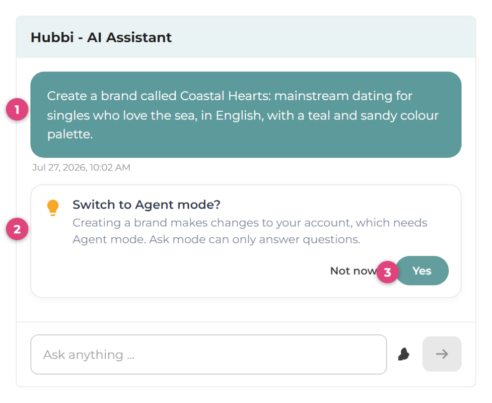A Hubbi chat. Marker 1: the user's brand creation request. Marker 2: a Switch to Agent mode? card explaining that creating a brand makes changes and needs Agent mode. Marker 3: the Yes button.