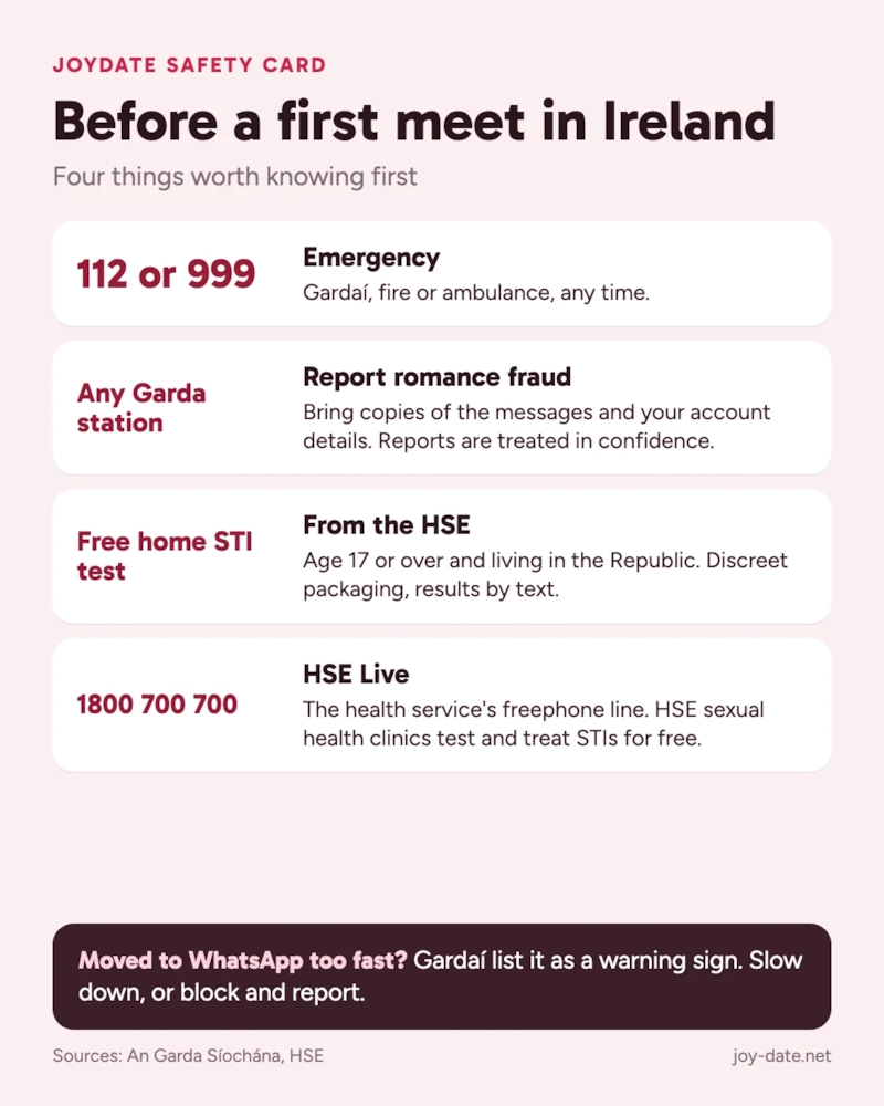 Infographic, Before a first meet in Ireland. 112 or 999: emergency, Gardaí, fire or ambulance. Any Garda station: report romance fraud, bring copies of the messages and your account details; reports are treated in confidence. Free home STI test from the HSE: age 17 or over and living in the Republic, discreet packaging, results by text. HSE Live 1800 700 700: the health service's freephone line; HSE sexual health clinics test and treat STIs for free. Sources: An Garda Síochána, HSE.