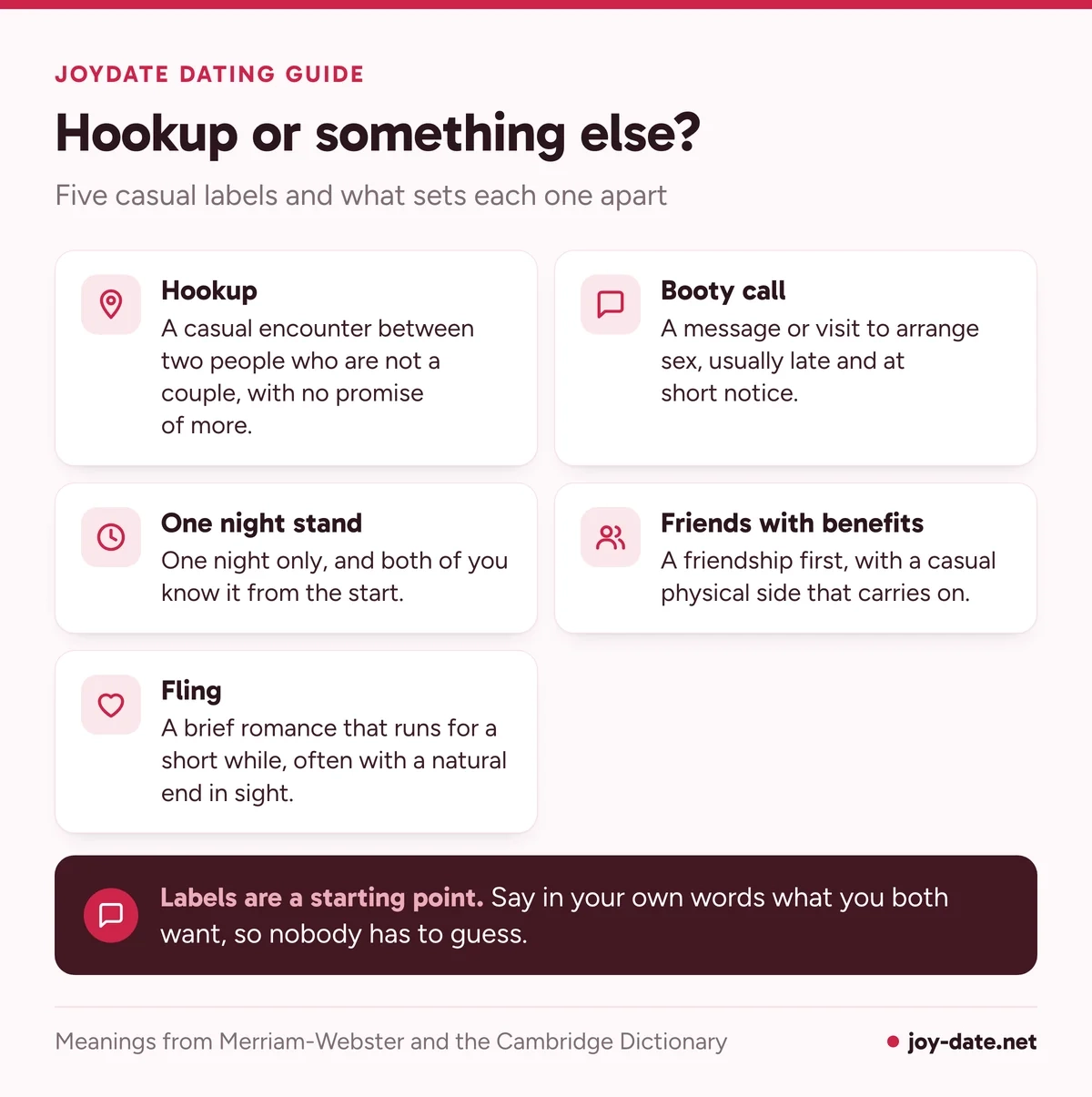 Five casual dating terms compared: hookup, booty call, one night stand, friends with benefits and fling, each with a one-line meaning