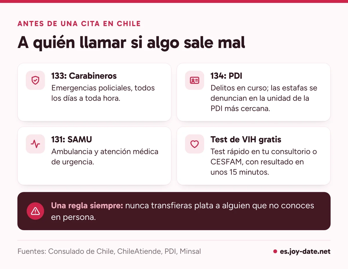 Tarjeta con números útiles en Chile: Carabineros 133, PDI 134, SAMU 131 y el test rápido de VIH gratis en consultorios