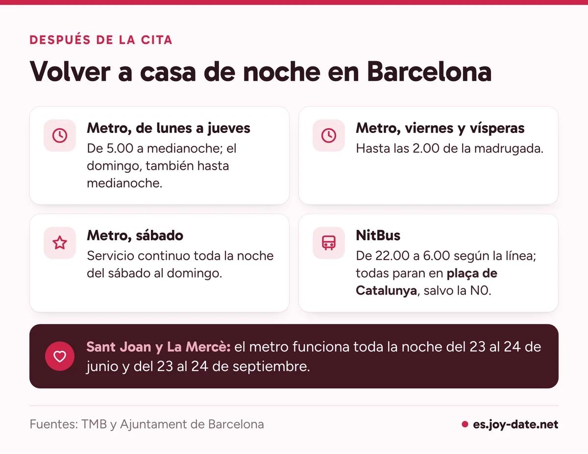 Horarios para volver a casa en Barcelona: metro hasta medianoche de lunes a jueves, hasta las 2 los viernes, toda la noche el sábado y NitBus