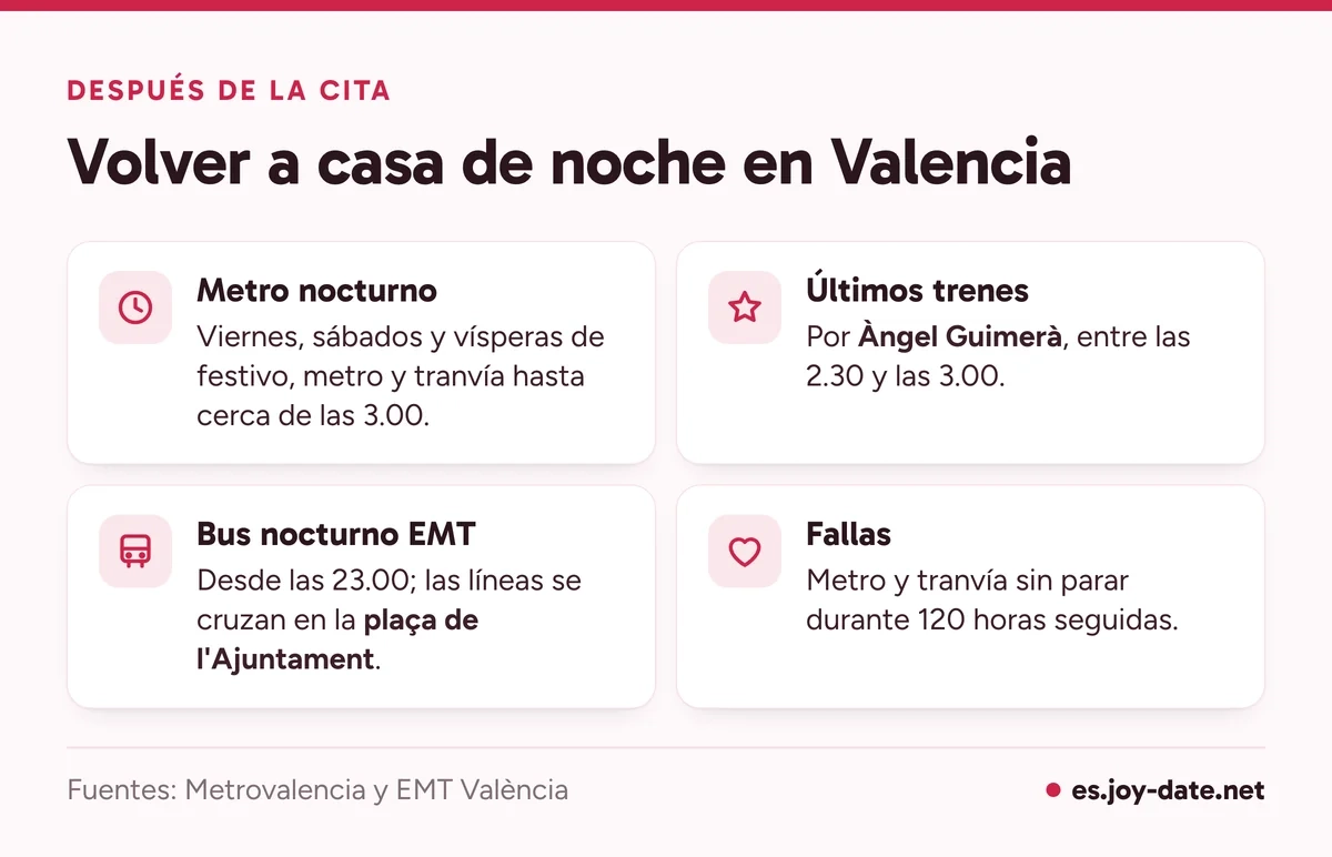 Horarios para volver a casa en Valencia: metro nocturno hasta cerca de las 3 los viernes y sábados, últimos trenes y autobuses nocturnos de la EMT