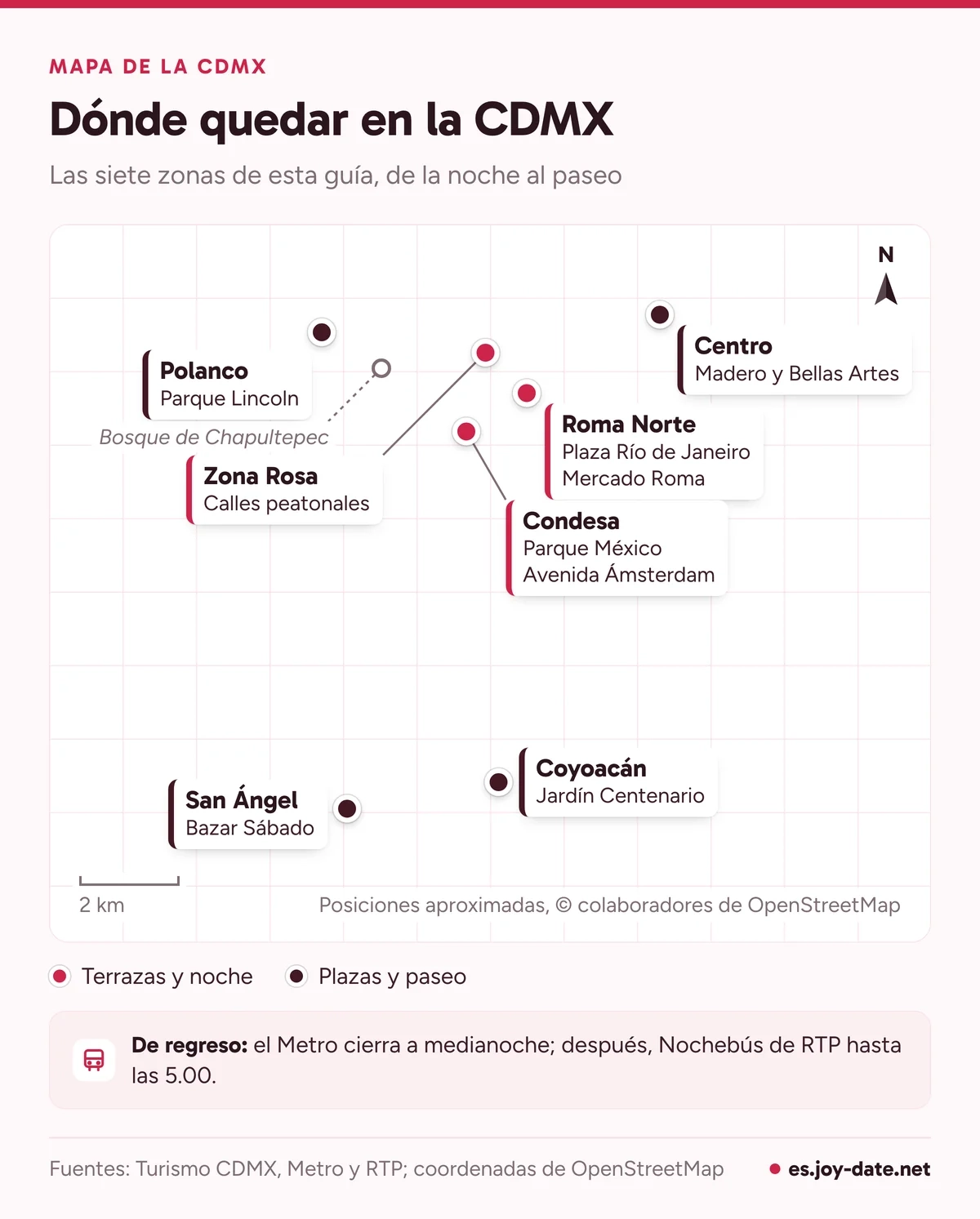 Mapa de la Ciudad de México con siete zonas para una cita: Roma Norte, Condesa, Zona Rosa, Centro, Polanco, Coyoacán y San Ángel