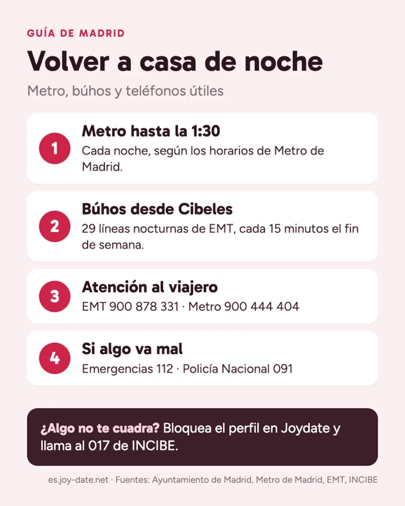 Gráfico: volver a casa de noche en Madrid. Metro hasta la 1:30; búhos de la EMT desde Cibeles, 29 líneas, cada 15 minutos el fin de semana; atención al viajero EMT 900 878 331 y Metro 900 444 404; emergencias 112 y Policía Nacional 091.