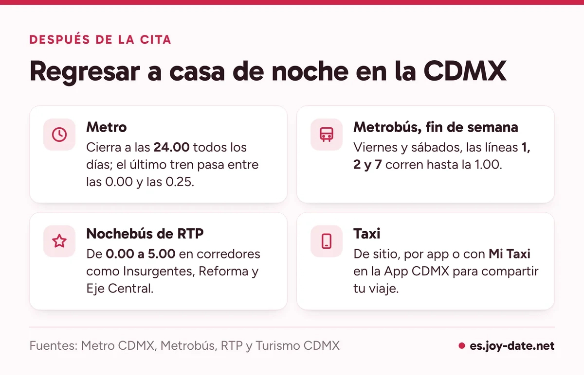 Cómo regresar de noche en la Ciudad de México: Metro hasta medianoche, Metrobús hasta la 1 el fin de semana, Nochebús y taxi seguro