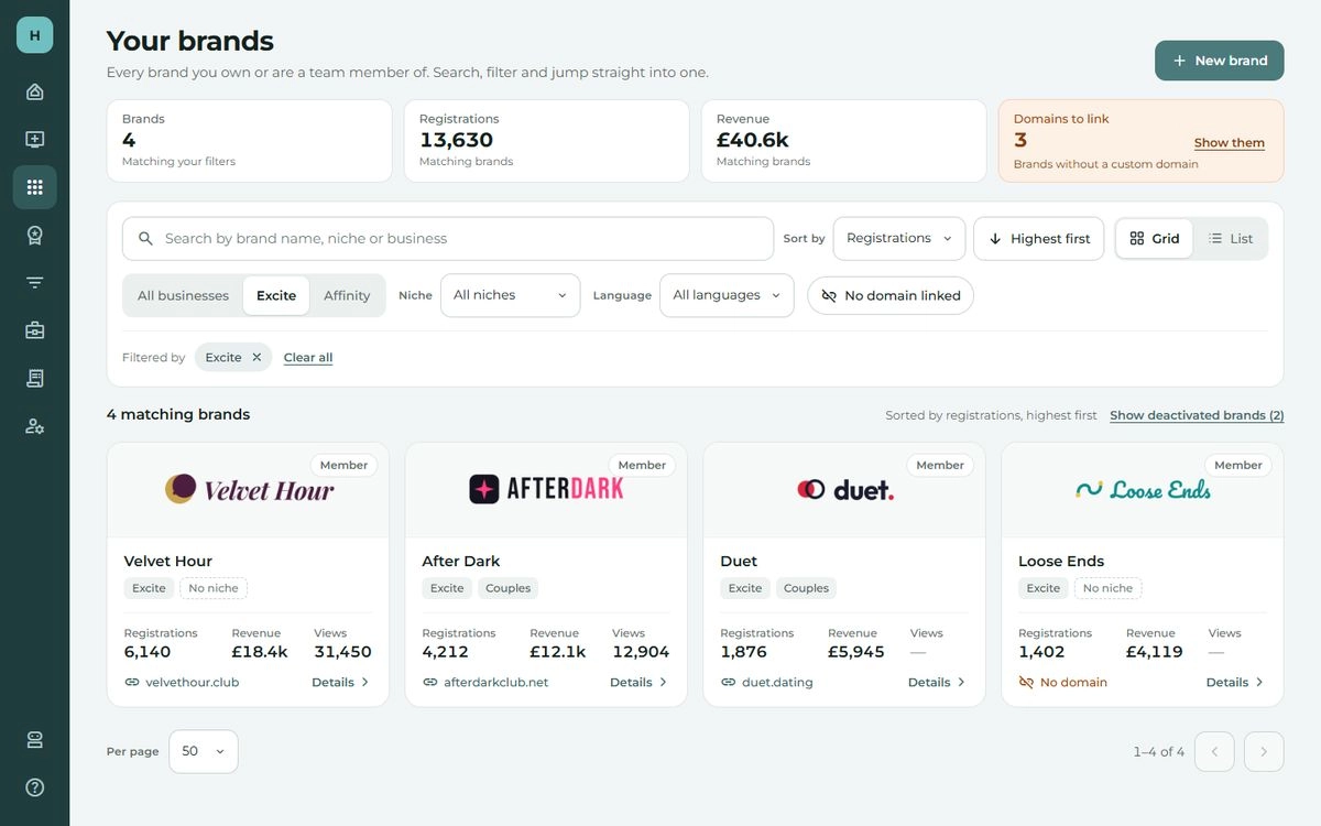 The brands filtered to one business.