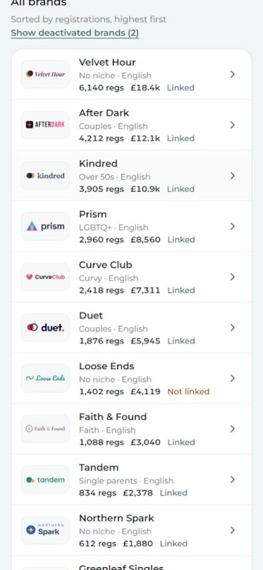 Further down the list on a phone.