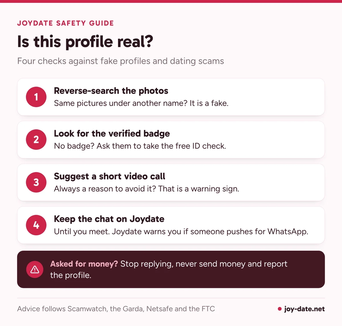Checklist of four checks against fake dating profiles: reverse photo search, verified badge, a short video call and keeping the chat on Joydate