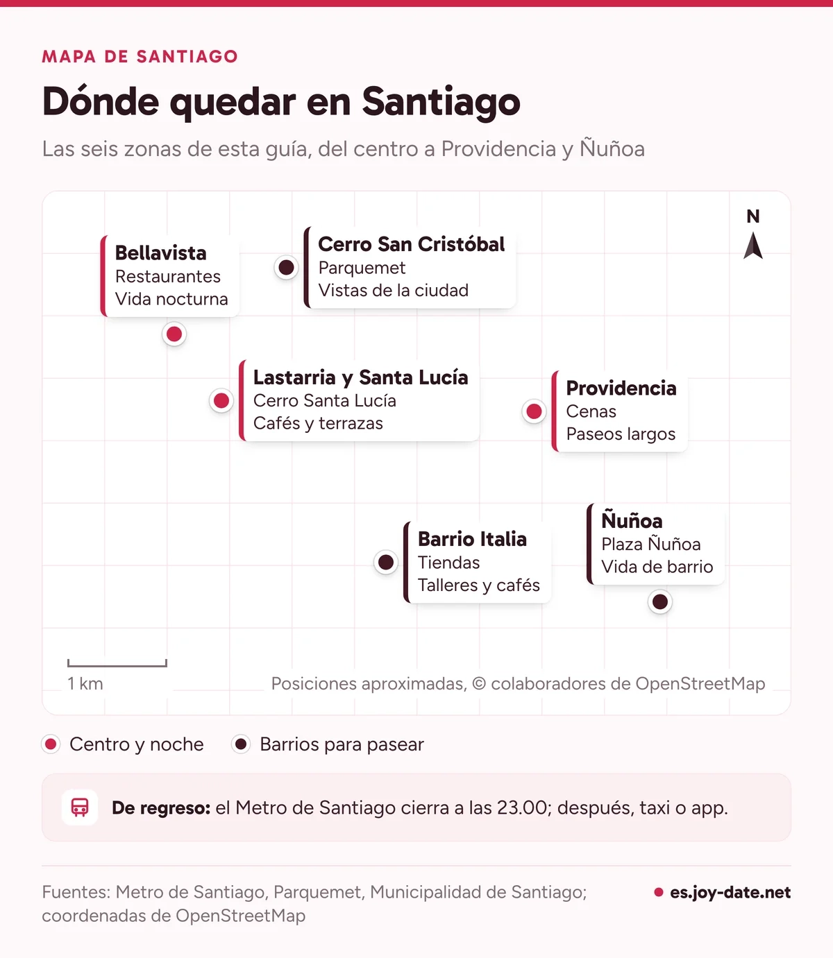 Mapa de Santiago con seis zonas para una cita: Lastarria, Bellavista, Cerro San Cristóbal, Providencia, Barrio Italia y Ñuñoa
