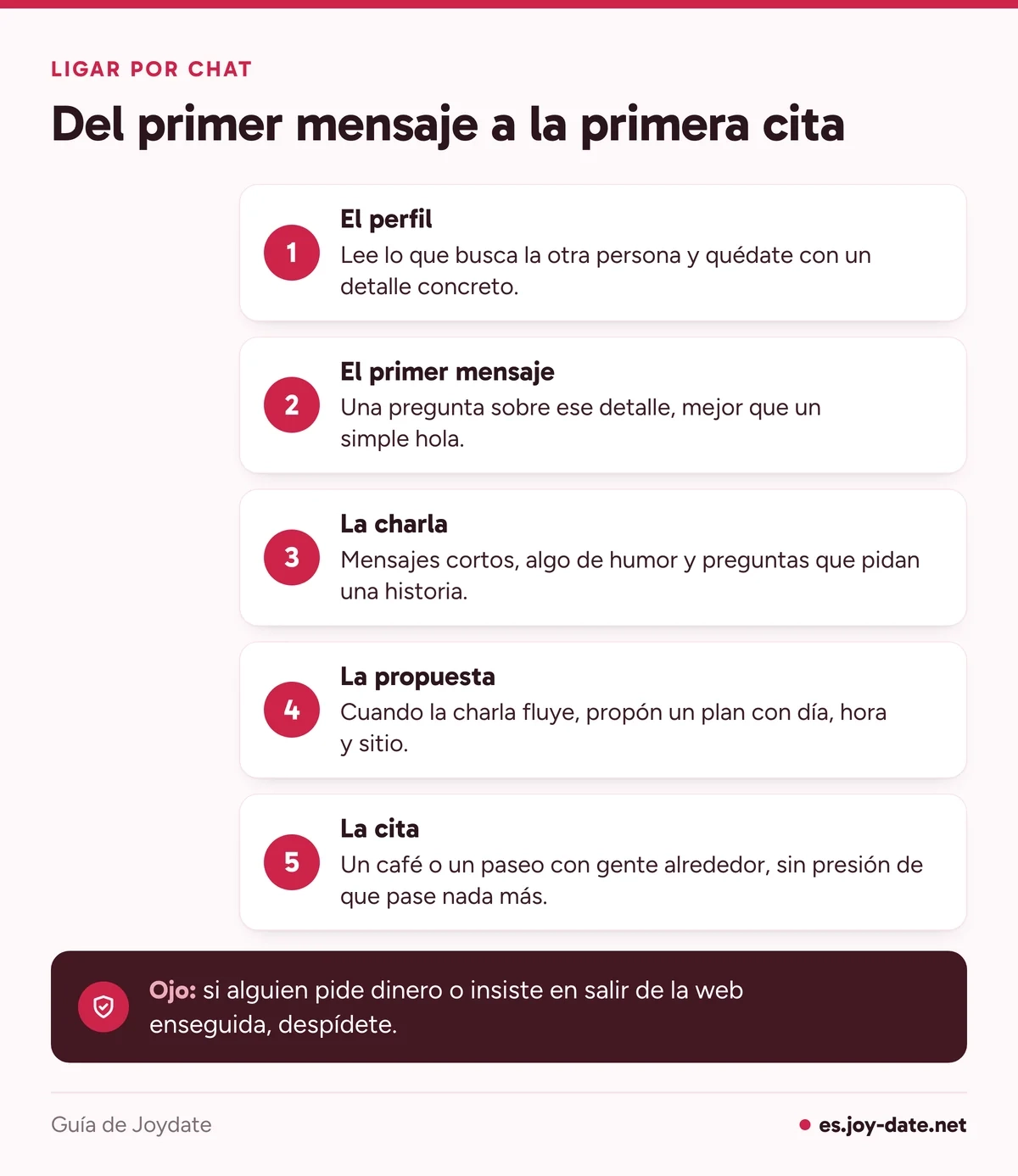 Cinco pasos para ligar por chat: leer el perfil, escribir un primer mensaje concreto, mantener la charla, proponer un plan y quedar