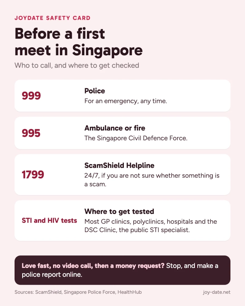 Infographic, Before a first meet in Singapore. 999: police, for an emergency, any time. 995: ambulance or fire, the Singapore Civil Defence Force. 1799: ScamShield Helpline, 24/7, if you are not sure whether something is a scam. STI and HIV tests: most GP clinics, polyclinics, hospitals and the DSC Clinic, the public STI specialist. Sources: ScamShield, Singapore Police Force, HealthHub.