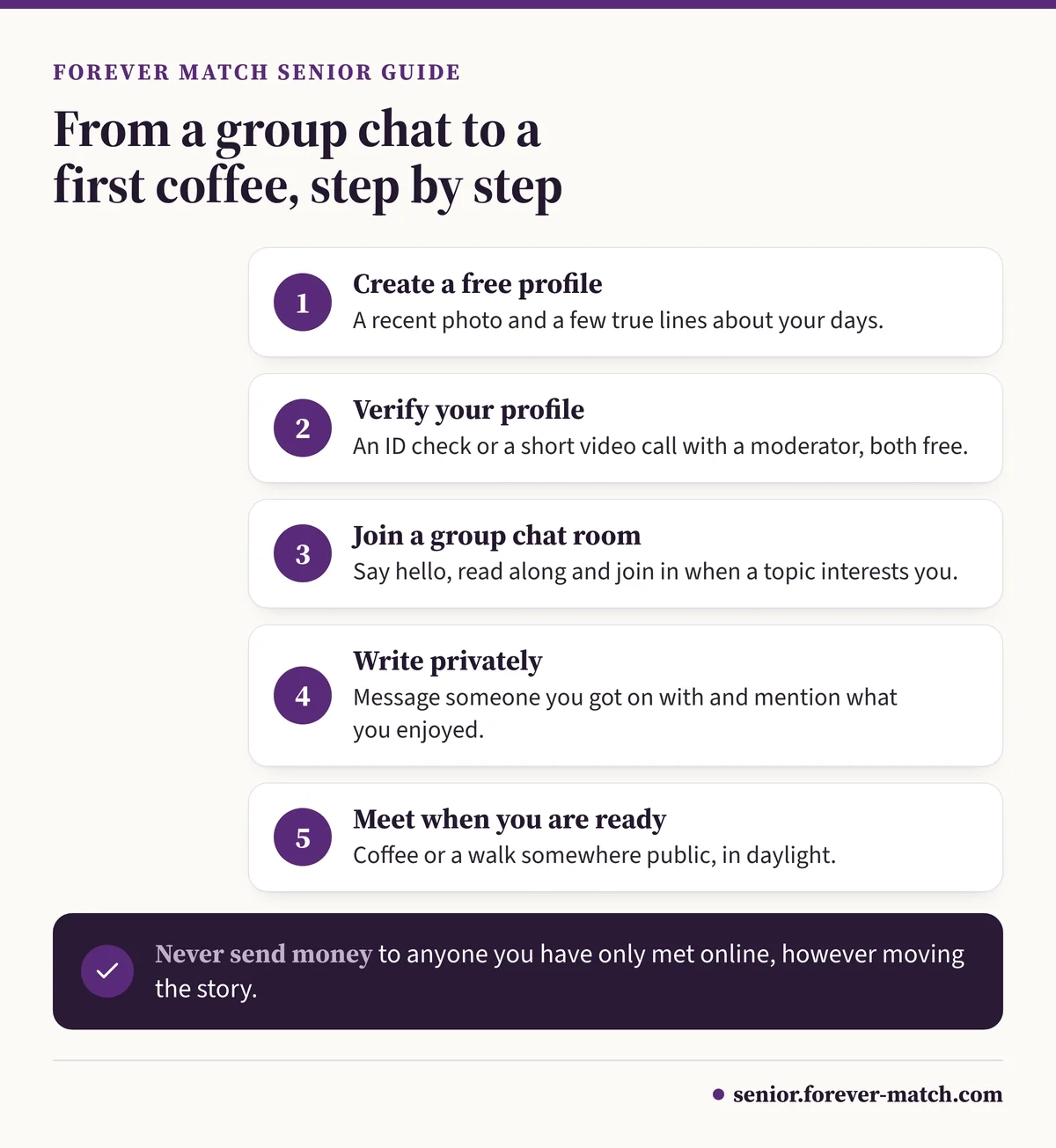 Five steps from senior chat rooms to a first date: create a free profile, verify it, join a group chat room, write privately, meet when ready