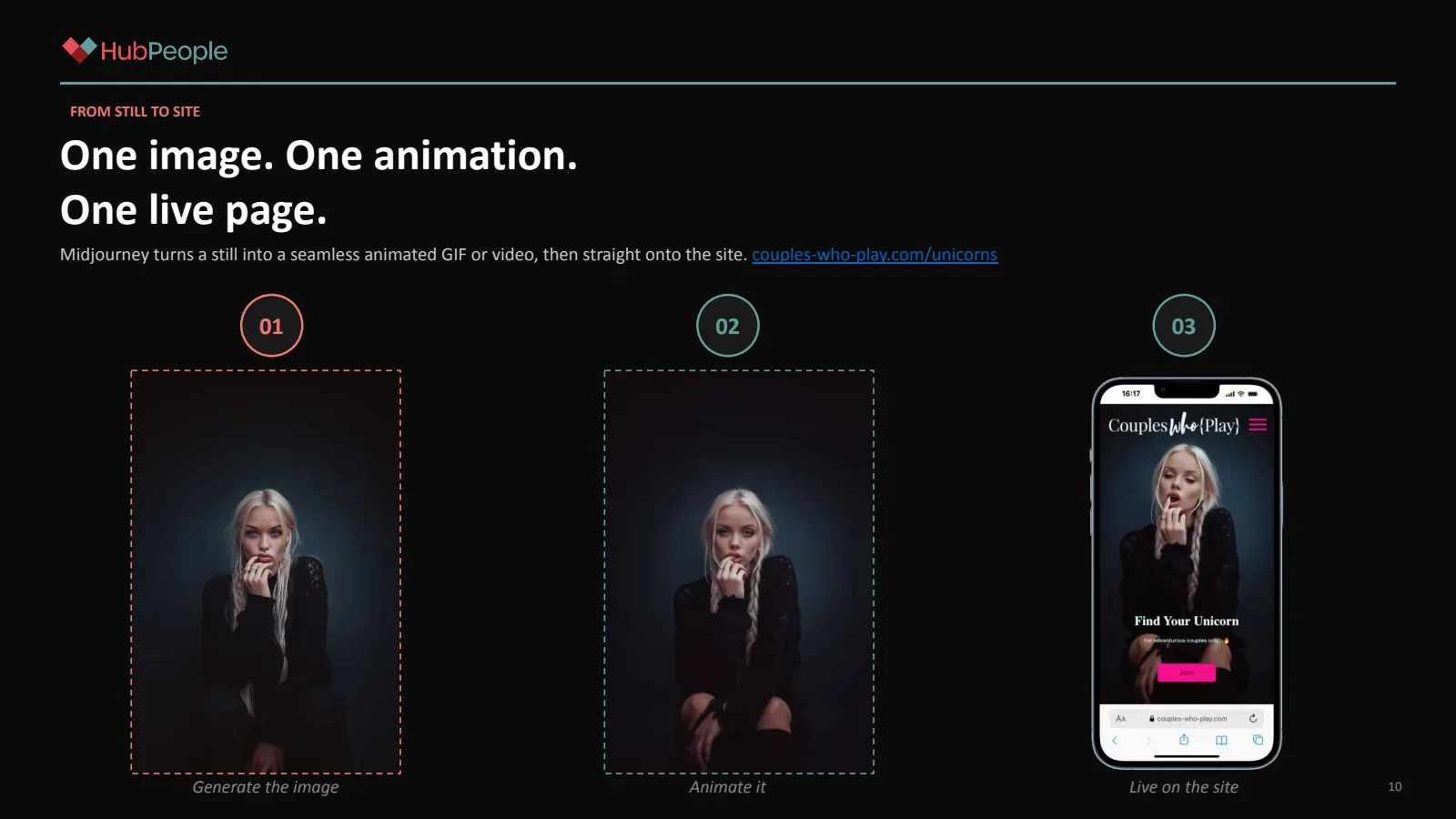 Slide 10: From still to site: one image, one animation, one live page