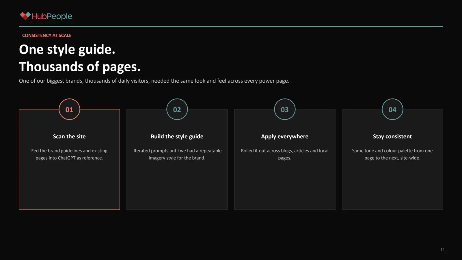 Slide 11: Consistency at scale: one style guide, thousands of pages
