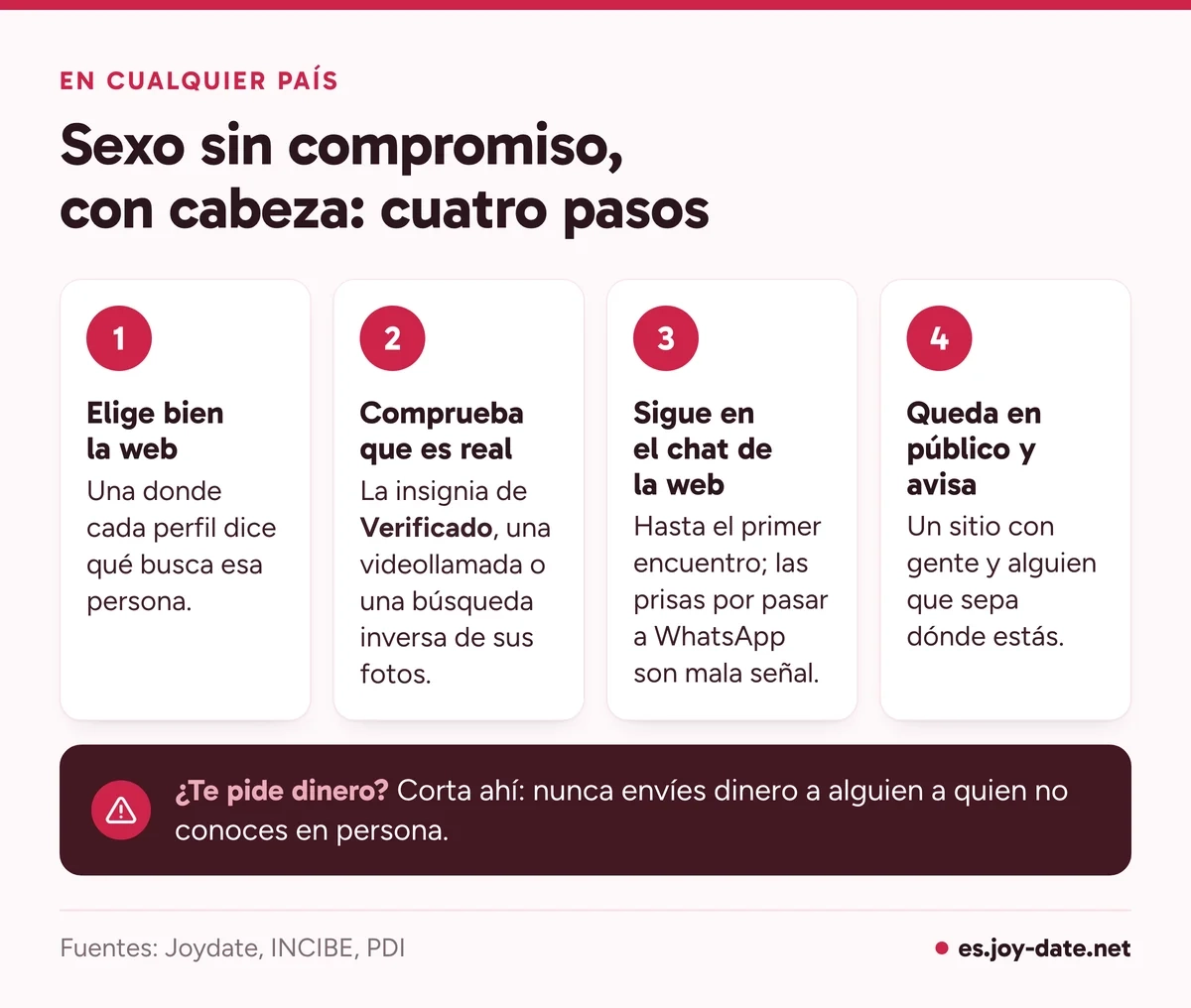 Cuatro pasos para buscar sexo sin compromiso con seguridad: elegir una web clara, comprobar que es real, seguir en su chat y quedar en público