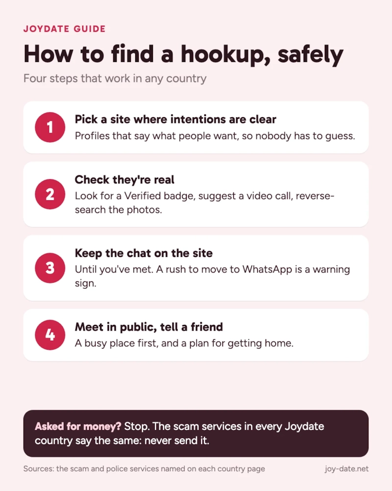 Infographic, How to find a hookup, safely. Four steps that work in any country. 1, pick a site where intentions are clear: profiles that say what people want. 2, check they're real: look for a Verified badge, suggest a video call, reverse-search the photos. 3, keep the chat on the site until you've met; a rush to move to WhatsApp is a warning sign. 4, meet in public and tell a friend: a busy place first, and a plan for getting home. Asked for money? Stop; the scam services in every Joydate country say the same: never send it.