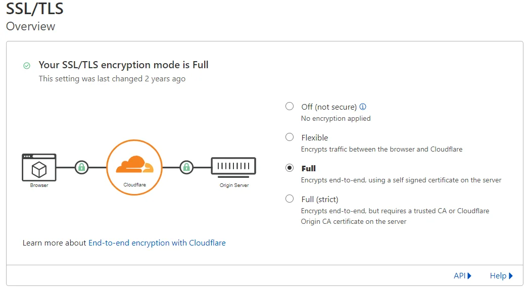 Cloudflare's SSL/TLS overview with the encryption mode options: Off, Flexible, Full (selected), and Full (strict).
