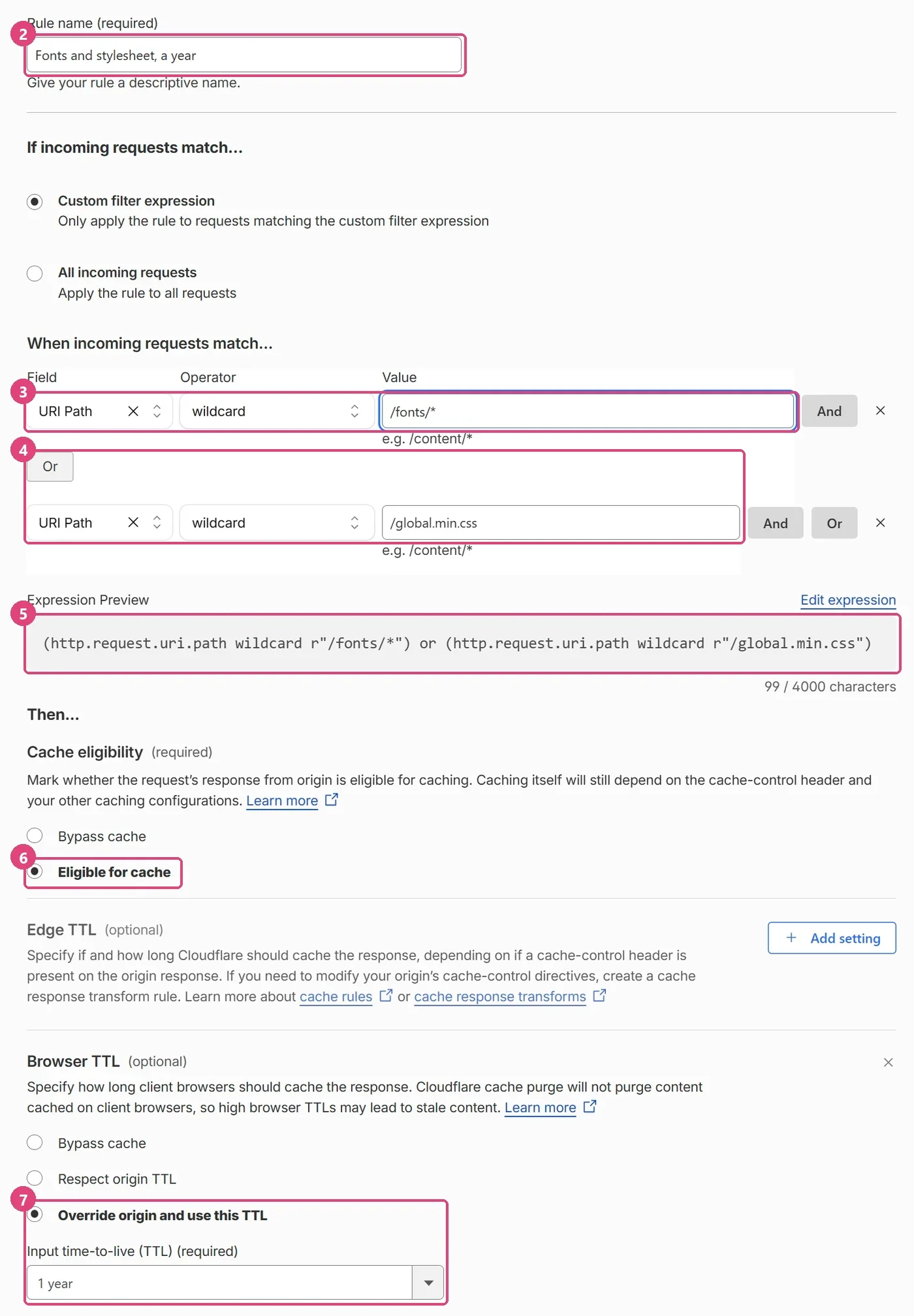 Cloudflare's New Cache Rule form. Markers show the rule name (2), the first condition URI Path wildcard /fonts/* (3), Or with the second condition URI Path wildcard /global.min.css (4), the expression preview (5), Eligible for cache (6), and Browser TTL set to Override origin, 1 year (7).