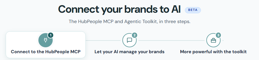 The top of the help page: Connect your brands to AI, Beta, and the three-step strip: Connect to the HubPeople MCP, Let your AI manage your brands, More powerful with the toolkit.
