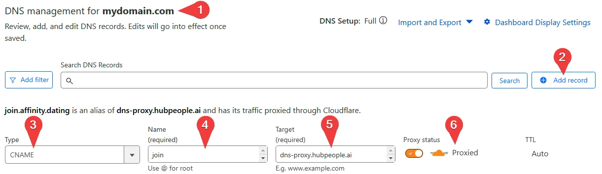 Cloudflare's DNS management screen. Markers show the domain (1), the Add record button (2), the CNAME type (3), the subdomain name join (4), the target dns-proxy.hubpeople.ai (5), and the Proxy status toggle set to Proxied (6).