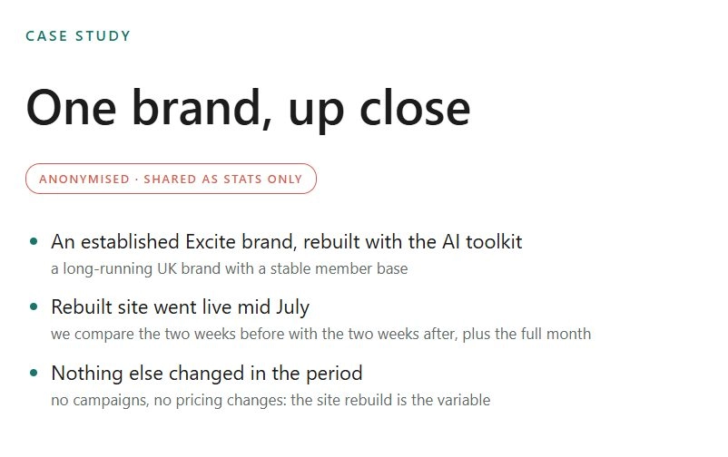 One brand, up close: an anonymised case study of an established Excite brand rebuilt with the AI toolkit.