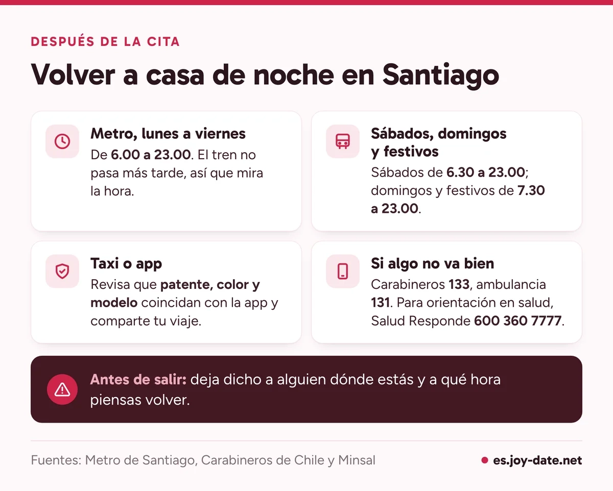 Cómo volver a casa de noche en Santiago: horarios del Metro hasta las 23.00, taxi o app y los teléfonos de emergencia 133 y 131