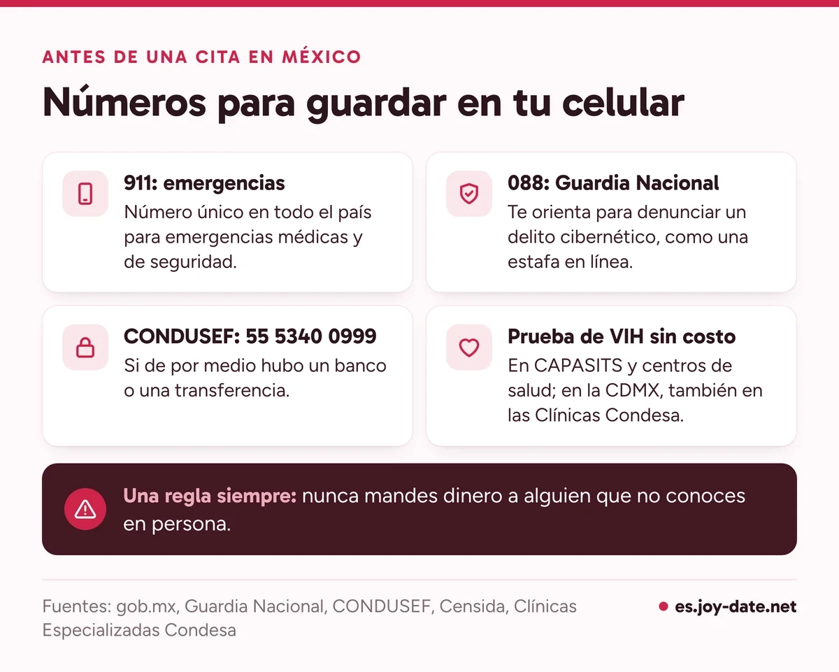 Tarjeta con números útiles en México: 911 para emergencias, 088 de la Guardia Nacional, CONDUSEF y dónde hacerse la prueba de VIH